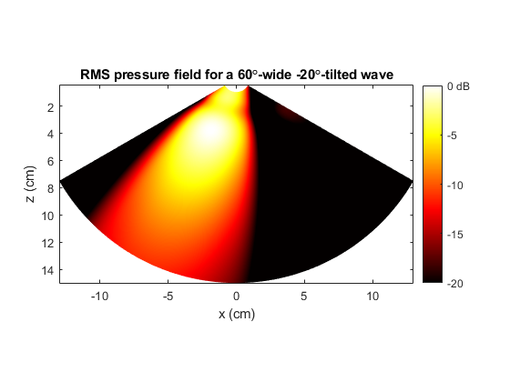 DIVERGING-WAVE ECHOCARDIOGRAPHY - simulations, beamforming ...