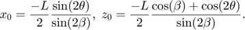 $$
x_0 = \frac{-L}{2} \frac{\sin(2\theta)}{\sin(2\beta)}, \;
z_0 = \frac{-L}{2} \frac{\cos(\beta)+\cos(2\theta)}{\sin(2\beta)}.
$$